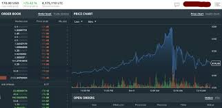 Many people believe that pi will never be worth anything. Raspberry Pi Bitcoin Mining Rig Appeal A Coinbase Ban Reddit