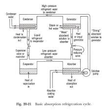 Vapor Absorption System Circuit Diagram Circuit Diagram