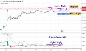 ideas and forecasts on u s dollar ukrainian hryvnia