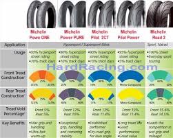 Michelin Pilot Power Pure 2ct Michelin 2 Ct Power 2 Ct