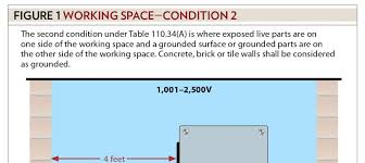 Equipment And Structure Grounding And Bonding At Separate