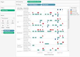 build a gantt chart tableau