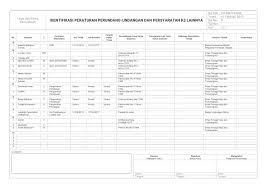 Presentasi 03 identifikasi bahaya penilaian resiko dan penetapan el5216 manajemen risiko keamanan informasi just formulir pemantauan pengendalian k3 di tempat sop hira. Ternyata Gampang Begini Cara Membuat Hiradc Dalam K3
