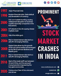 The crypto crash of the past few days has shocked investors around the world. Crealth Research And Educare On Twitter The Biggest Crashes The Stock Market Has Ever Seen In India To Know More About Stock Market Whatsapp 8240837252 Https T Co Niumspl2fu Shares Stock Stockmarket Biggestcrashes Stockmarketcrashes