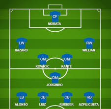 These two clubs are in different form lately but they are similar in strength and next to each other in. How Chelsea Could Line Up Against Tottenham Hotspur Sports How Chelsea Will Line Up Against Tottenham Wit Chelsea Vs Tottenham Liverpool Vs Chelsea Tottenham