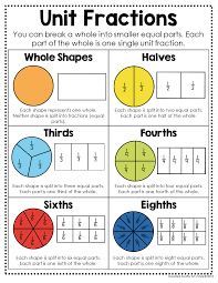 Third Grade Science Third Grade Science Science Projects Physics Classroom Displays Developmental Psychology Economi In 2020 3rd Grade Math Studying Math Learning Math