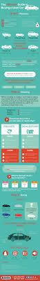 You can almost always do better. Infographic The Ultimate Guide To Buying A Used Car