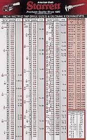 tap drill wall chart starrett inactive