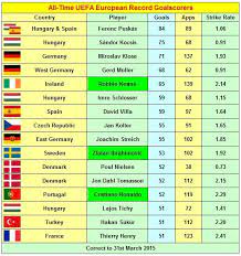 Uefa European Football Championships 2016 Qualification European Football Championship European Football Uefa European Championship