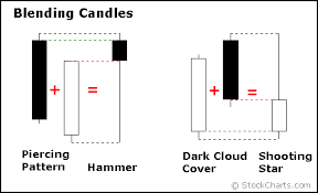 Black And White Candlesticks Understanding Japanese Candlestick Patterns Intraday Trading Trading Charts Candlestick Chart