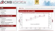 Résultat de recherche d'images pour "couverture medicale de base maroc ppt"