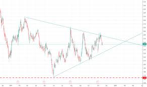 Aks Stock Price And Chart Nyse Aks Tradingview