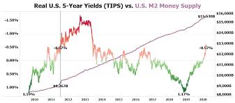 For example, 1 carat of gold= 0.00643015 troy ounce(oz) or 1 carat =0.2 gram (g). Gold Fair Value Hits 2 683 Per Oz National Inflation Association