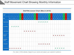 staff movement chart showing monthly information template