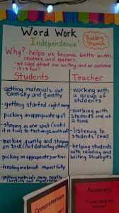 Daily Five Success Criteria Anchor Charts Mr Pypers