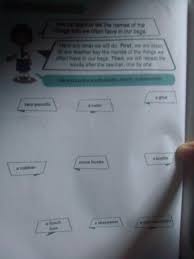 Kunci jawaban intan pariwara kelas 12 bahasa inggris edisi lama. Jawaban Bahasa Inggris Kelas 7 Halaman 62 Brainly Co Id