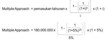 Mengevaluasi risiko dan menentukan levelnya (tinggi, menengah, rendah) c. Cara Mudah Menghitung Uang Pertanggungan Asuransi Jiwa