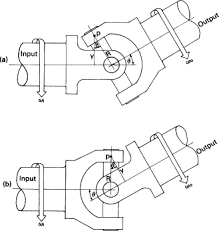 Universal Joints An Overview Sciencedirect Topics