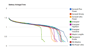 measuring battery capacity with an arduino denis hennessy