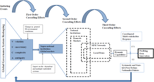 Globalization pros and cons essay. The Structural Reshaping Of Globalization Implications For Strategic Sectors Profiting From Innovation And The Multinational Enterprise Springerlink