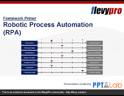 Robotic Process Automation Rpa In 2020 Digital Transformation Business Digital Marketing Strategy Digital Transformation