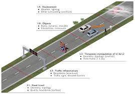 A Systematic Approach To Learning Robot Programming With Ros Github Sustainability Free Full Text Spatio Semantic Road Space Modeling For Vehicle Pedestrian Simulation To Test Automated Driving Systems Html