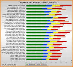 62 All Inclusive Cpu Speed Comparison Chart