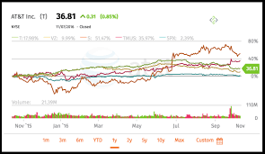 Stockdio Historical Chart Plugin Wordpress Wordpress Org