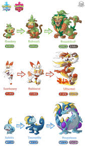 As with all new generations of games, sword & shield bring a plethora of pokémon to the fold. Pokemon Sword Shield Starter Pokemon Evolutions By Boxbird On Deviantart