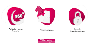 Learn how millennium bank (des plaines, il) is rated and compare its account fees, customer reviews, and latest bank accounts interest rates. Kolejny Bank Dostepny W Bankowosci Elektronicznej Banku Millennium Bank Millennium