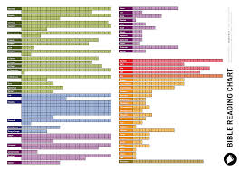 bible reading chart visual unit