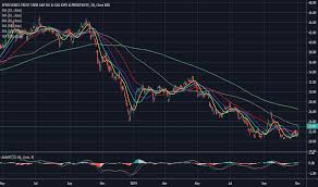 xop stock price and chart amex xop tradingview