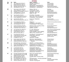 Usc Depth Chart For Unlv Game Wearesc