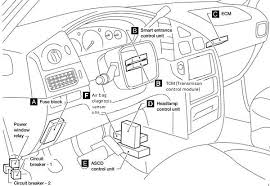 This is just for alarm installs which. Nissan Quest 1998 2002 Fuse Box Diagram Auto Genius
