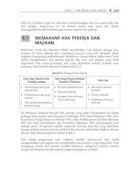 Setiap pekerja harus menjalankan prosedur keselamatan kerja, seperti memakai masker dan sarung tangan. 13 Bbpb2103 Topik 9 Topik 9 Hak Pekerja Dan Disiplin 203 Oleh Itu Di Dalam Topik Ini Kita Akan Pdf Document