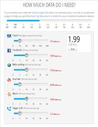 Data Usage Calculator Mobile Sutra