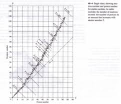 Nuclear Stability And Radioactivity Physics Homework Help