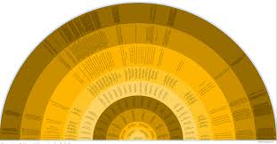 Pedigree Charts My Family Legacy