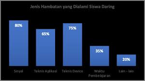 Perbandingan Hasil Belajar Online dan Offline pada Mata Kuliah ...