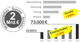 Der hausbau mit einem architekten beginnt mit einem offenen gespräch. Bauen Ohne Architekt Teil 2 Beratung Und Baumangel Baumensch