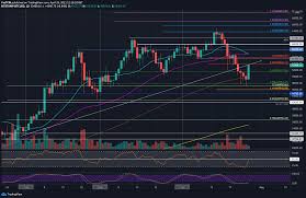 The bitcoin price prediction for the end of the month is $47,900.455. Bitcoin Price Analysis Is Btc Back Bullish After Touching Long Term Support From March 2020