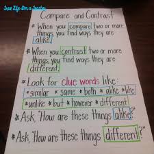 6 Things You Must Know About Anchor Charts True Life Im