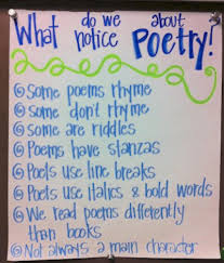 Were In Love With These 23 Fantastic 2nd Grade Anchor Charts