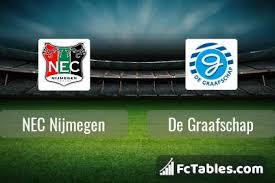 Fußball niederlande eerste divisie 2020/2021 5. Nec Nijmegen Vs De Graafschap H2h 21 Feb 2021 Head To Head Stats Prediction