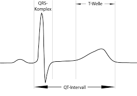 Universitatsklinikum Heidelberg Long Qt Syndrom