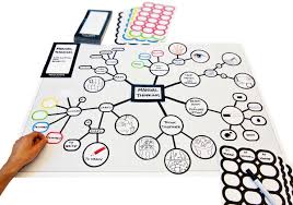 12 Free Mind Mapping Tools For A Data Scientist To Enhance