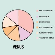 Sanctuary On Twitter In 2020 Venus Astrology Venus Natal Charts