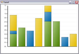 dot net facts how to create new chart types with