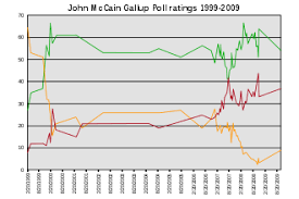 John Mccain Wikipedia