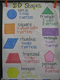 Image Result For 3d Shape Anchor Chart First Grade Math